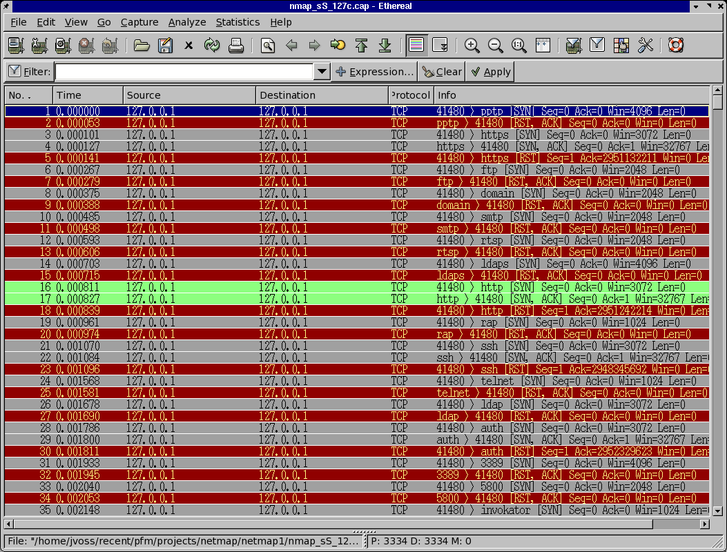 Ethereal nmap -sS honeypot