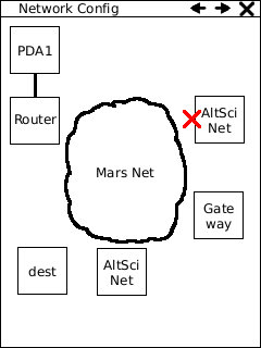 AltSci Net is down.