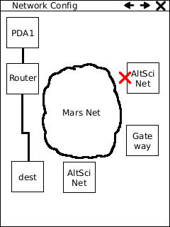 Direct Connect while AltSci Net is down.