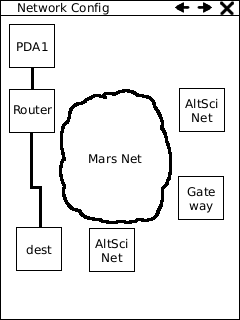 Direct Connect to local area hosts.